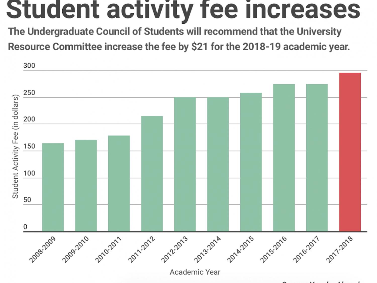 Munoz-Sune-UCS-graphic-Alex-SkidmoreHerald