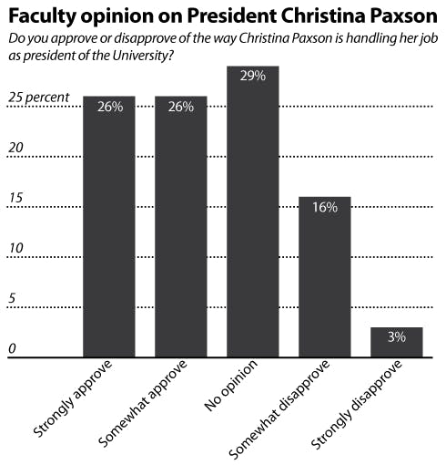 Barnes_FacultyPoll_JillianLanney