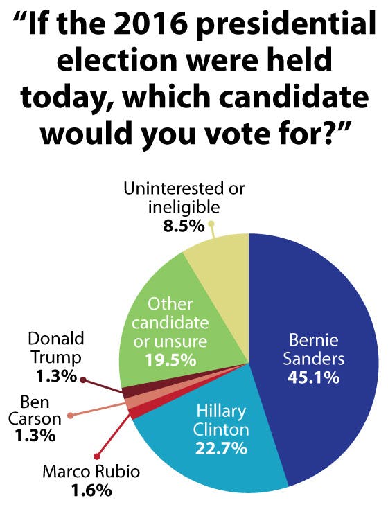 PollElection_Jillian-Lanney