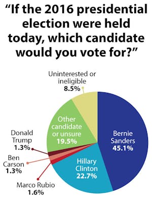PollElection_Jillian-Lanney