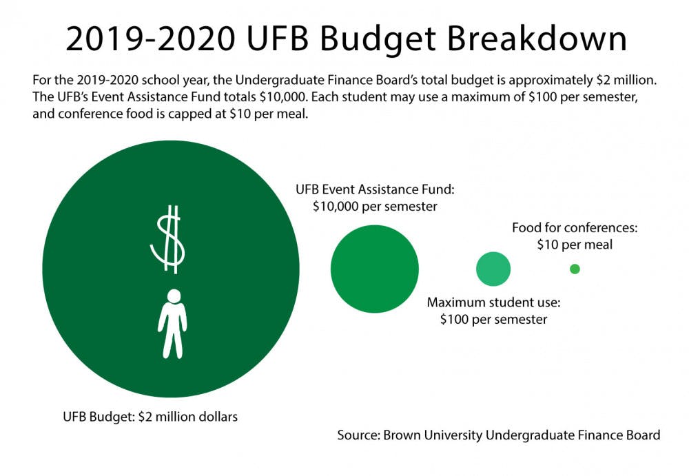 Guo-undergrad_finance_breakdown_pincus_9_24