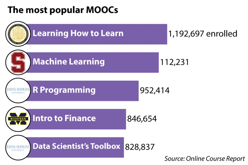 Esemplare_MOOC_LillyNguyen