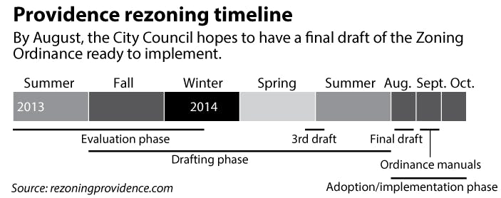 Blum_Zoning_AveryCrits-Christoph