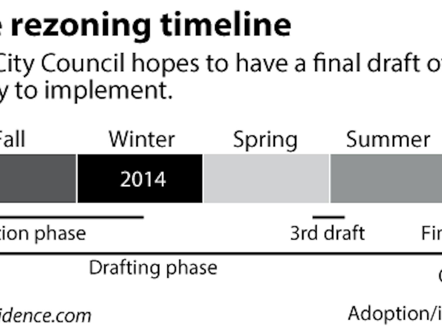 Blum_Zoning_AveryCrits-Christoph