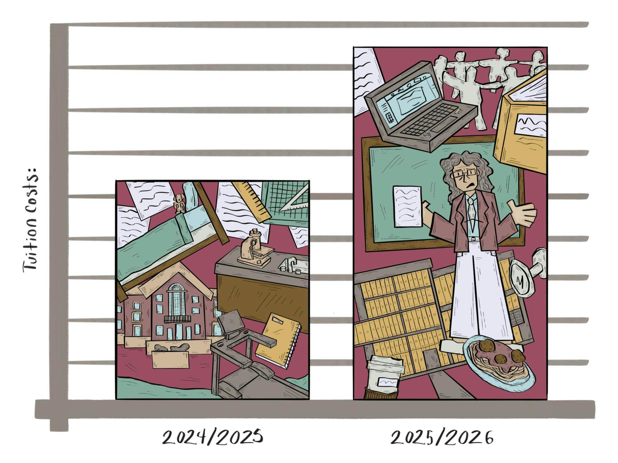 An illustration showing a bar graph of tuition costs with a higher bar for 2025-2026 compared to 2024-2025. Inside the bars, there are drawings of dorm beds, laboratory equipment, workout machines, computers, dining hall food and a professor. 