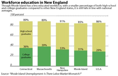 Wang_unemployment_EmmaJerzyk_C