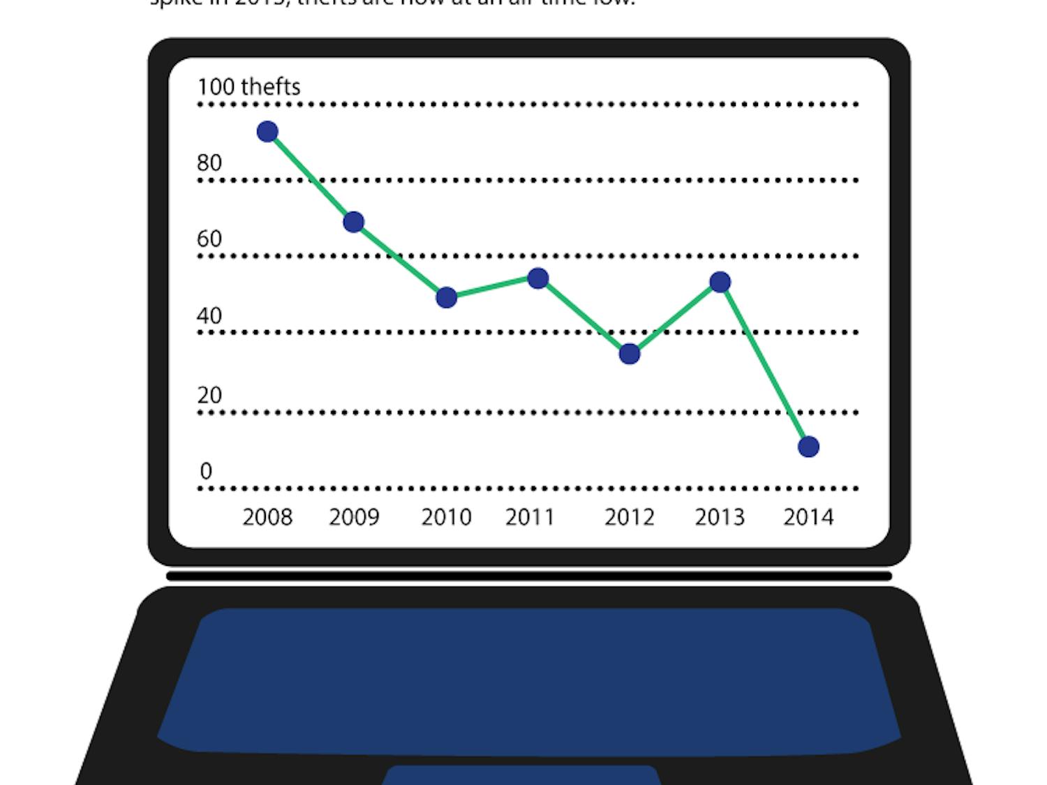 laptop-thefts_talerico