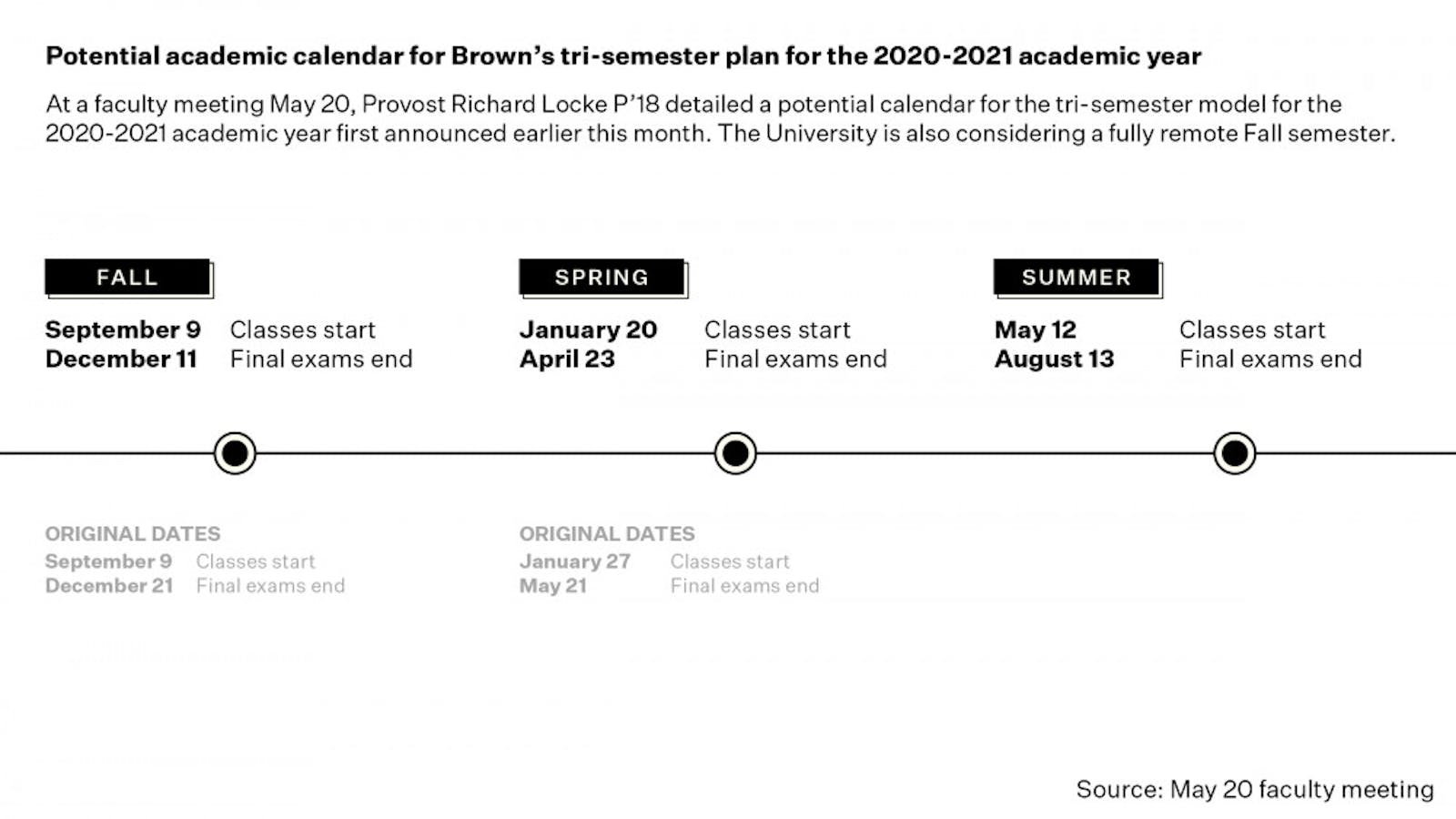 No Spring Break Shorter Terms Brown Outlines Potential Three Semester Plan The Brown Daily Herald