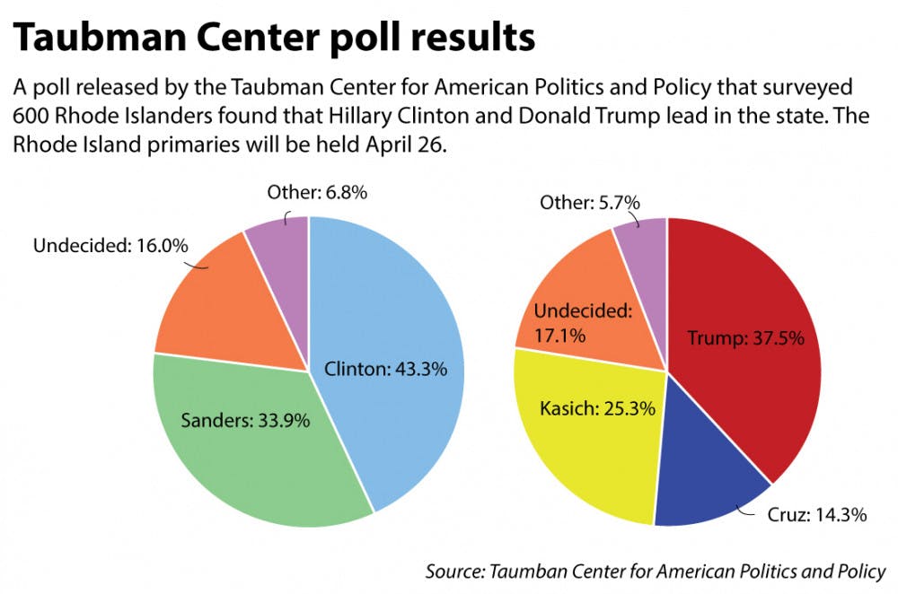 Renken_Polls_EmmaJerzyk1