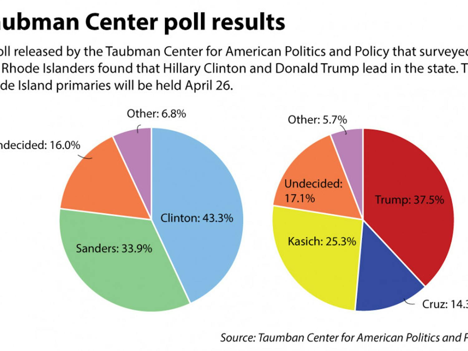 Renken_Polls_EmmaJerzyk1