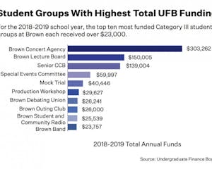 Wang-graphic-by-Sarah-Martinez-1