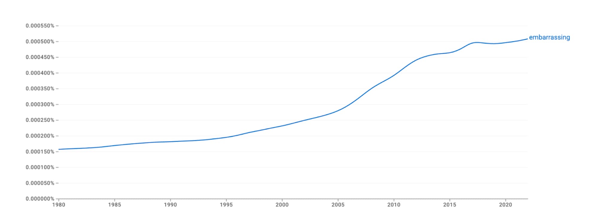 P24 - Everything is Embarrassing