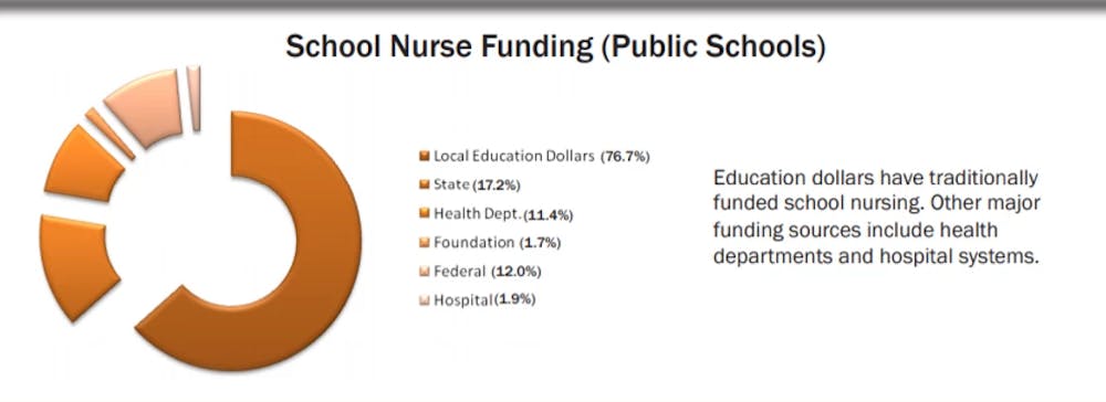 School Nurse Funding Infographic.webp