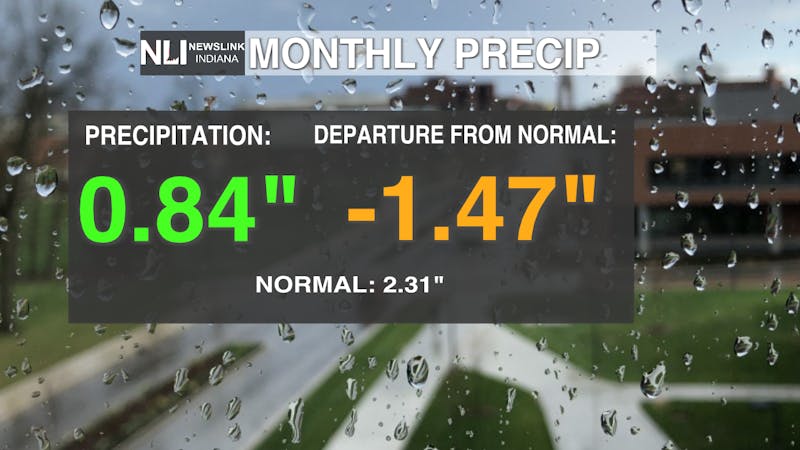 Precipitation Stats.png