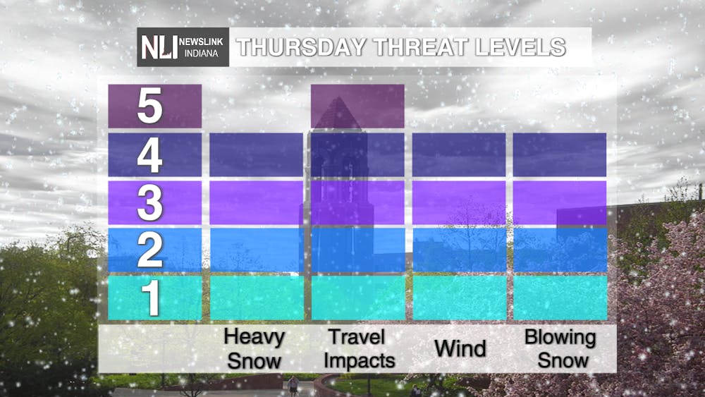 WINTER THREAT LEVELS 1.png