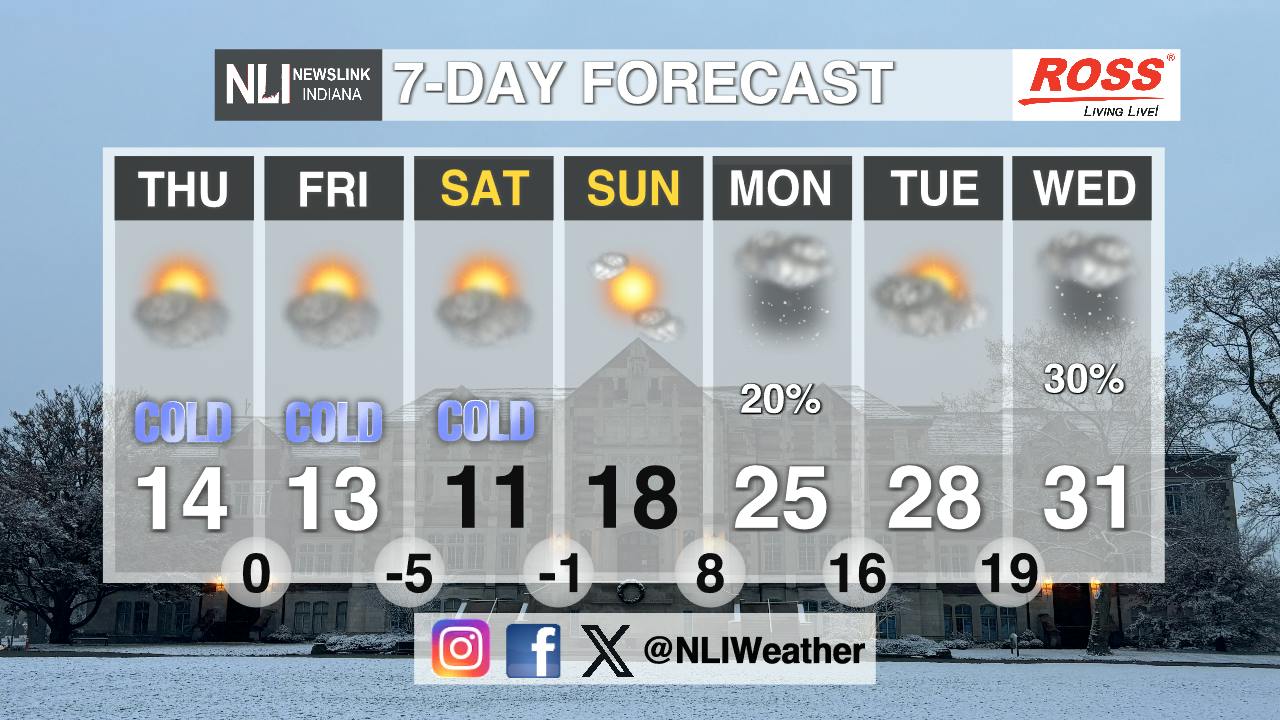 Cold weather continues for this week - Ball State Daily News