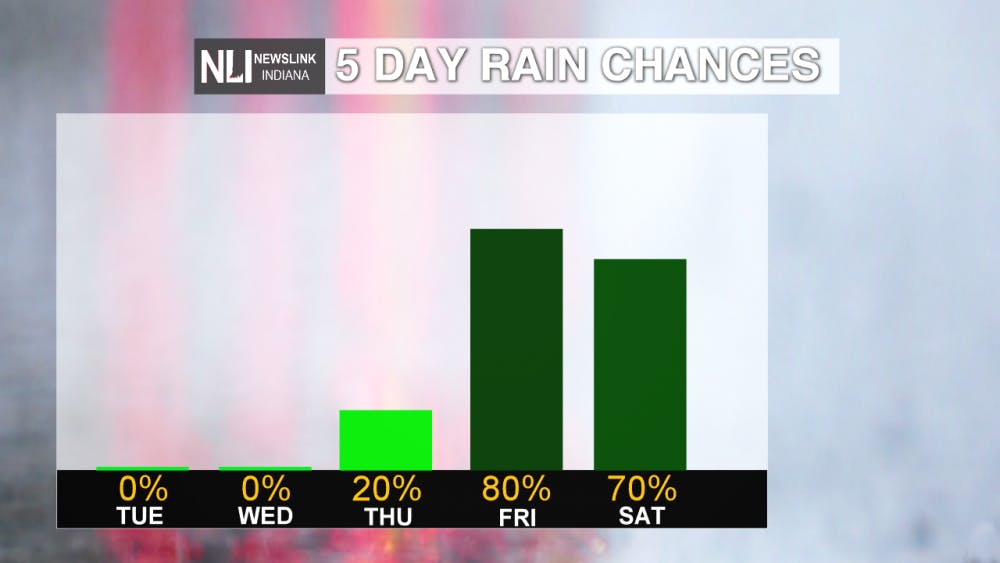 Photo courtesy of the NewsLink Indiana weather team.