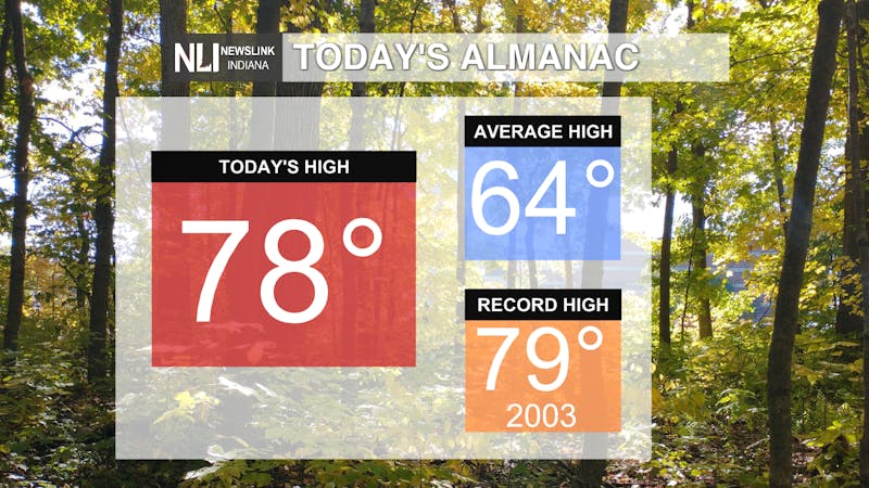 Alamac Todays Temps.png