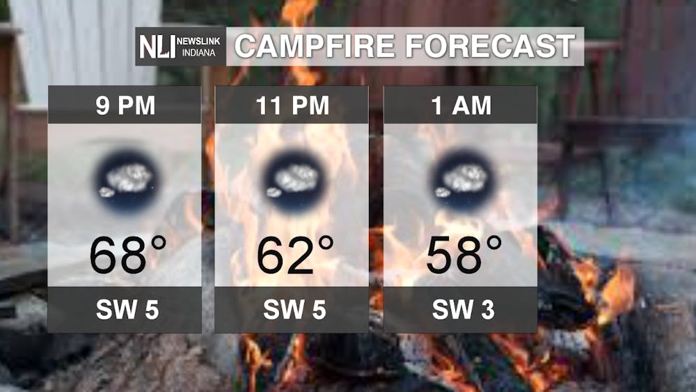 CAMPFIRE FORECAST UPDATED.png