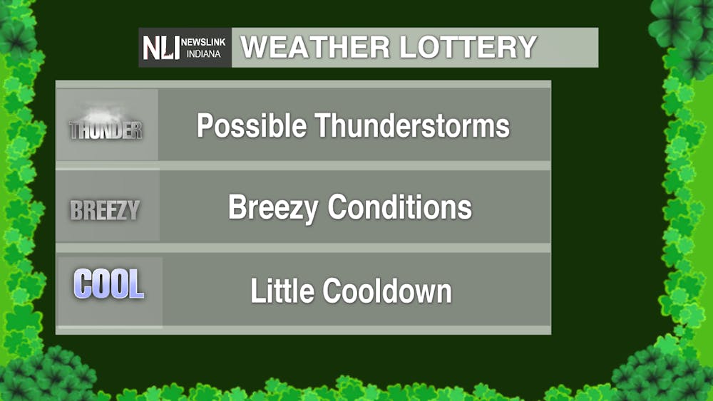 Will you win the weather lottery today?