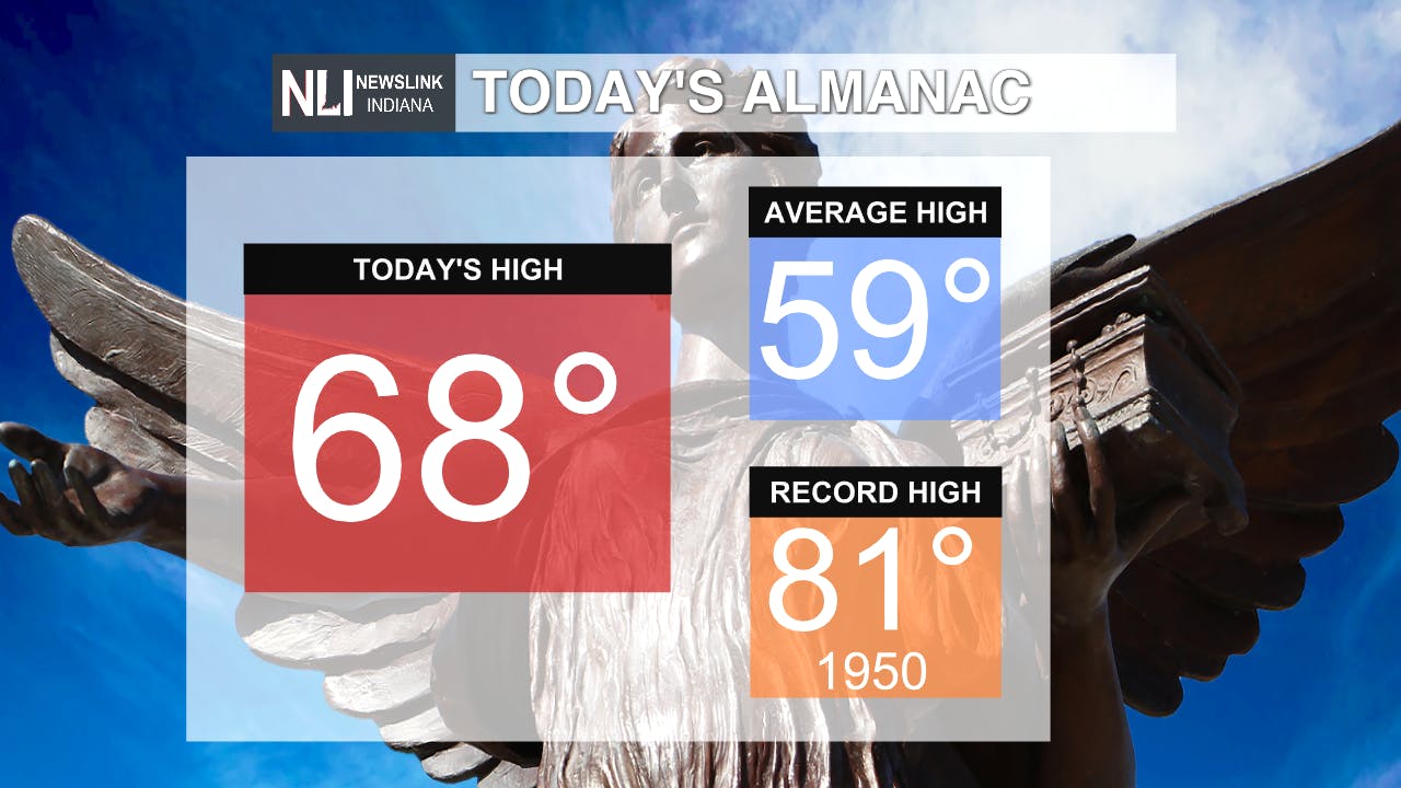 Photo Provided By the NewsLink Indiana Weather Team