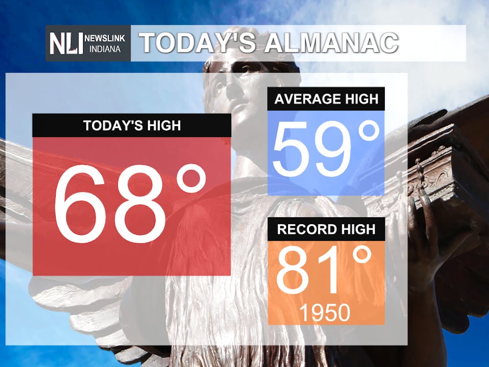 Photo Provided By the NewsLink Indiana Weather Team