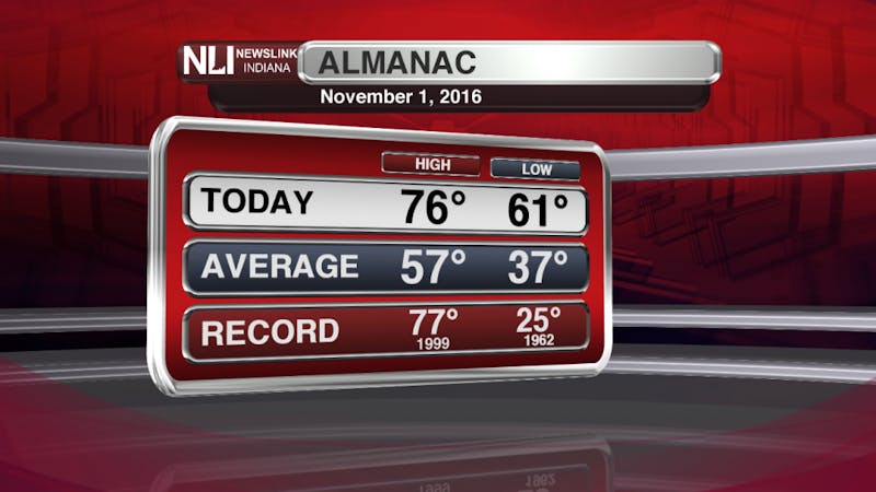Record breaking temperatures on the way