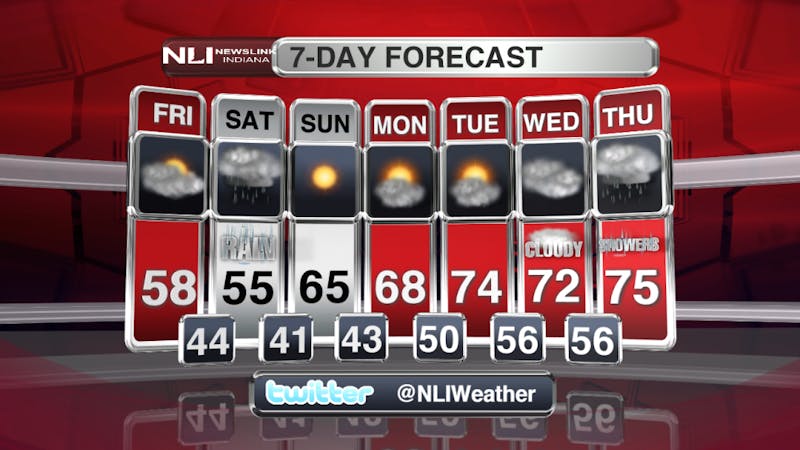 Muncie late night carnival forecast