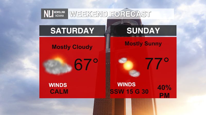 WEEKEND FORECAST.png