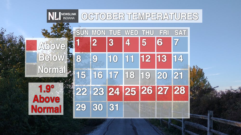 October Climate Report
