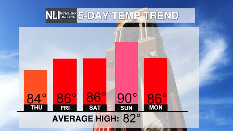 TEMP. TREND.png