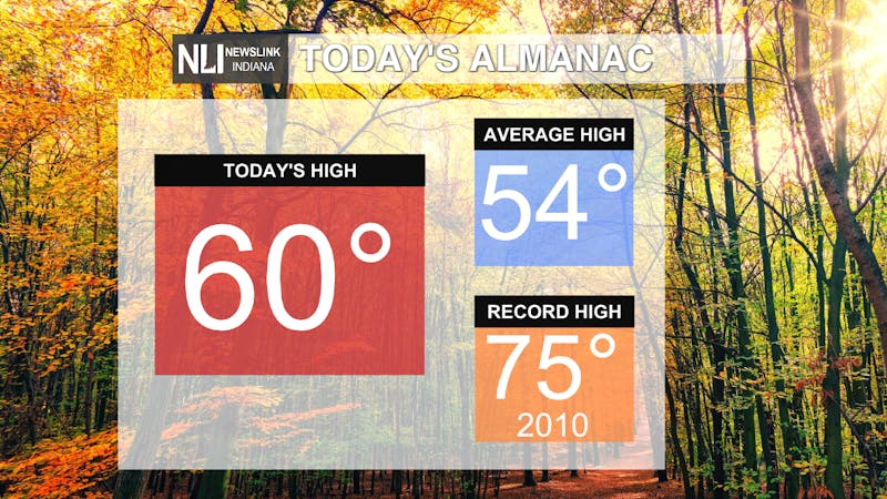 Alamac Todays Temps.png