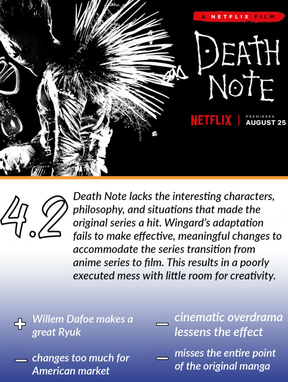 Netflix Making ANOTHER Death Note Series? 