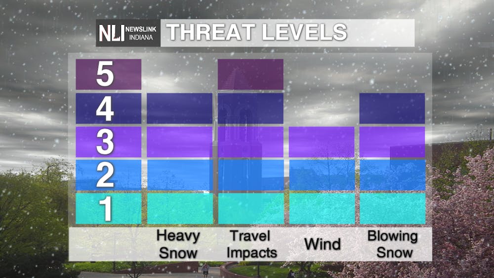 WINTER THREAT LEVELS.png
