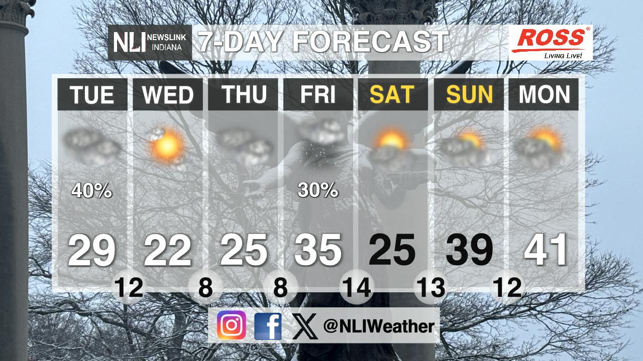 Snow flurries and continued subfreezing temperatures - Ball State Daily ...