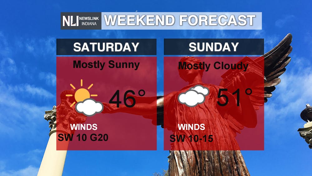 Warmer weekend, then COLD