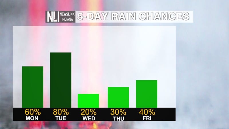 5 DAY RAIN CHANCES TODAY CWX.png