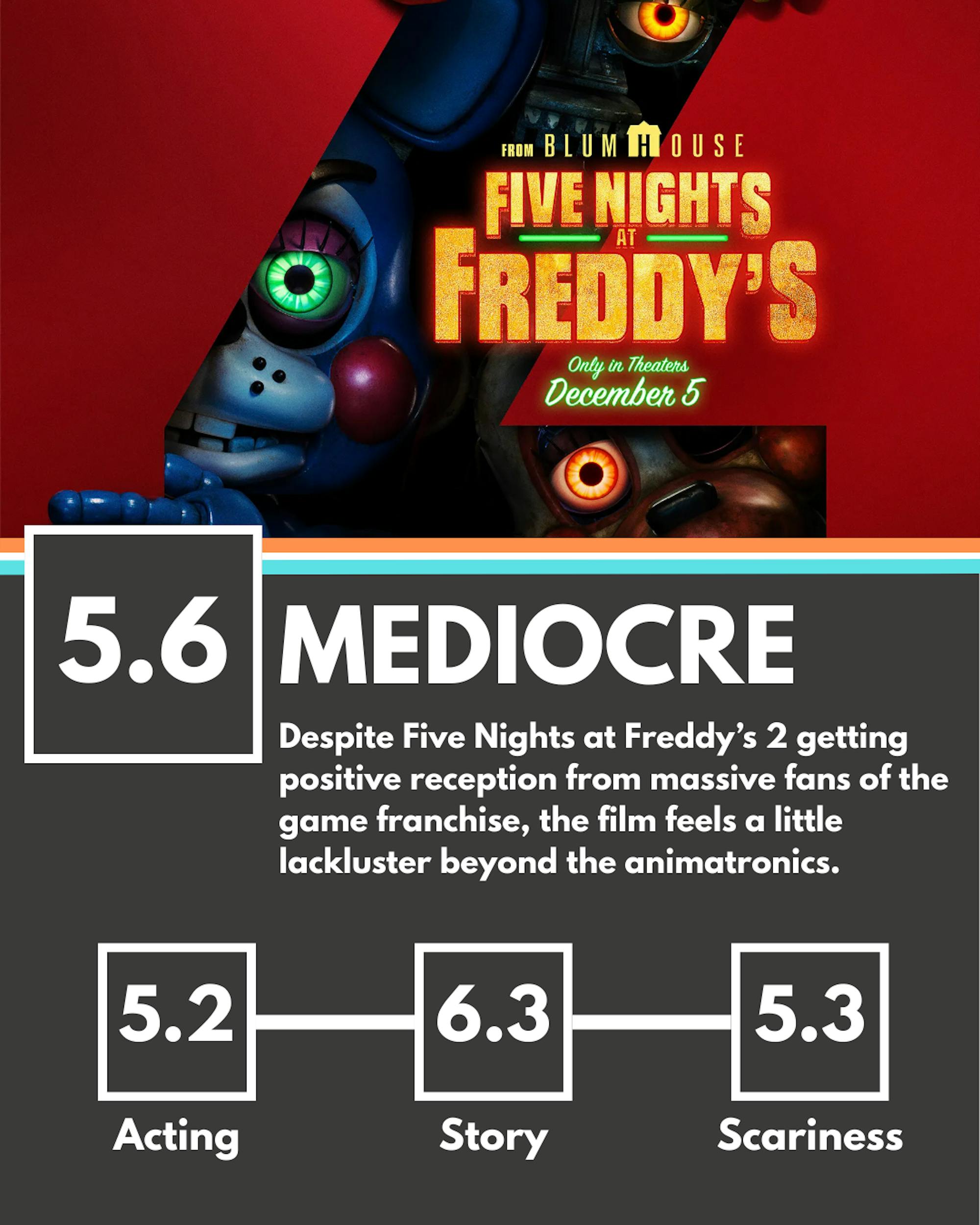 CASE_BYTE_FNAF2GRAPHIC_PROVIDED_BLUMHOUSE_12082025