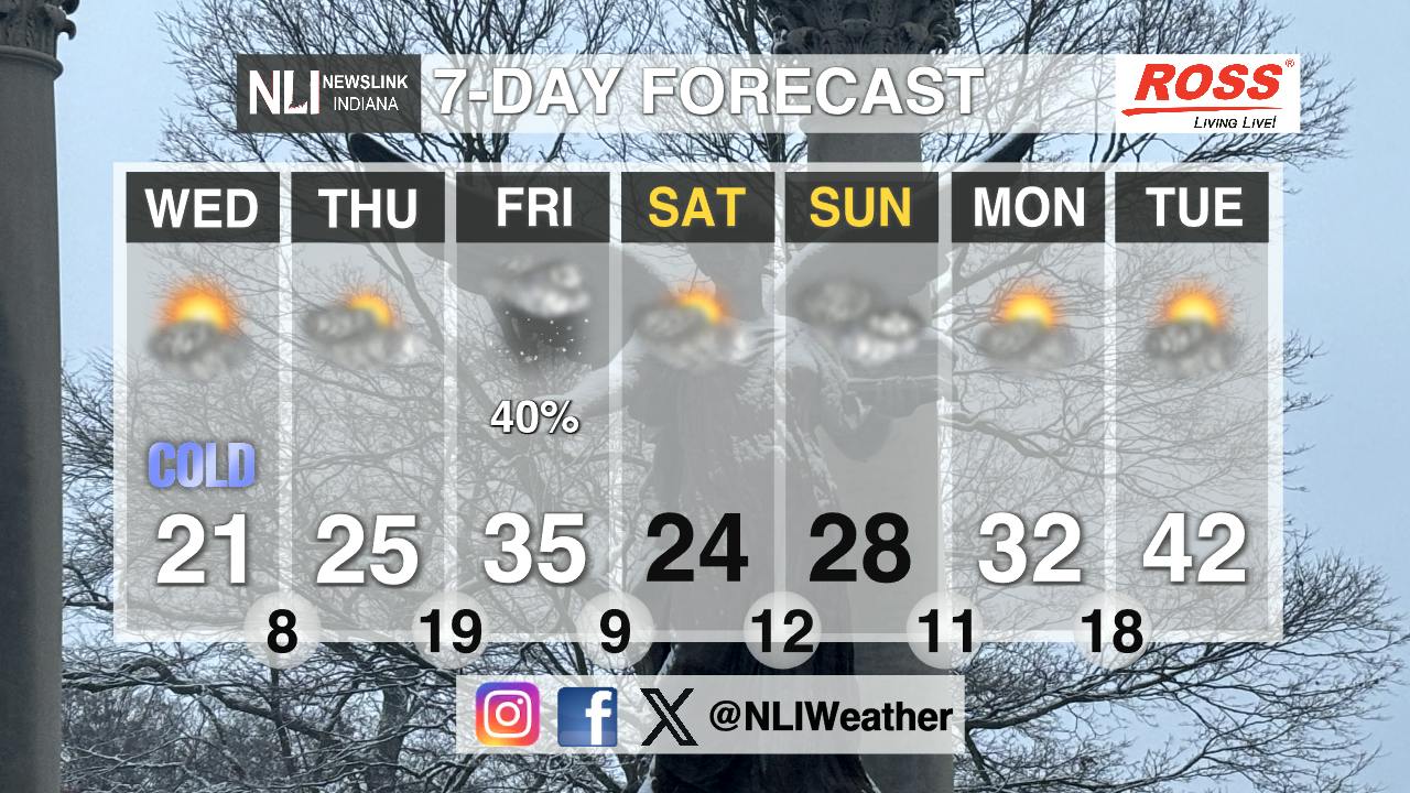 Will temperatures finally reach above freezing? - Ball State Daily News