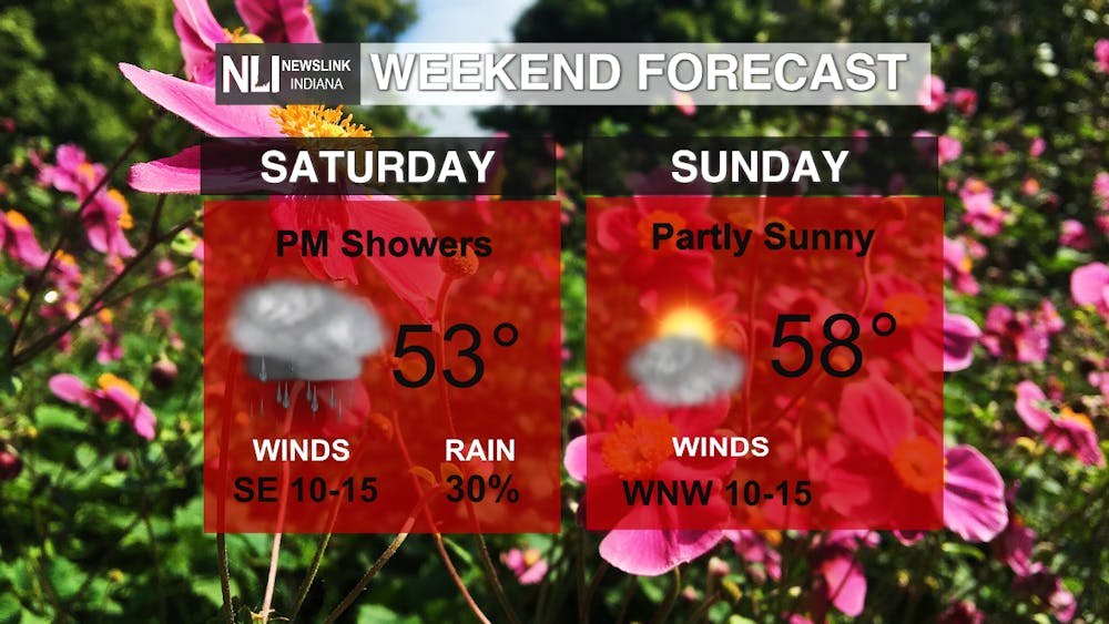 WEEKEND FORECAST moving.png