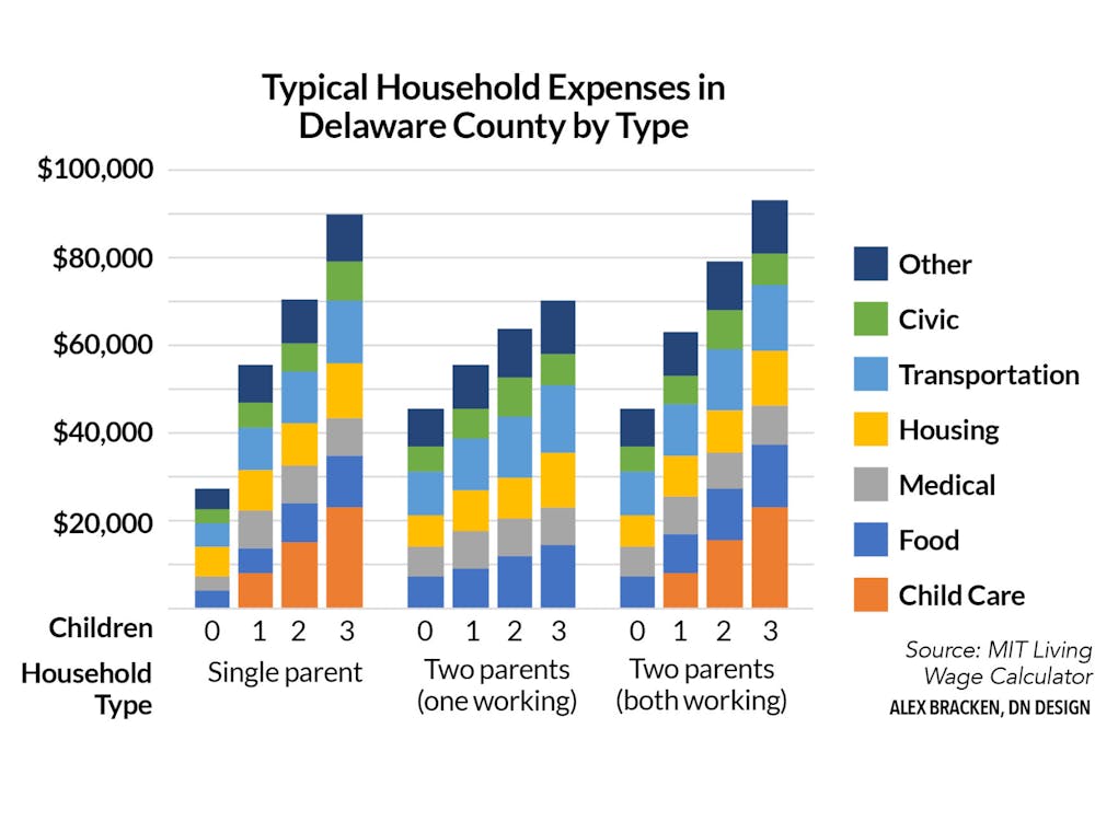 Alex Bracken, DN Design