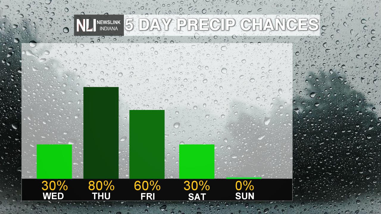 Photo Provided by the NewsLink Indiana Weather Team