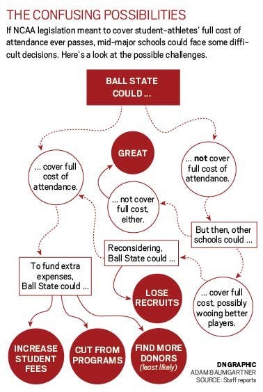 	DN GRAPHIC ADAM BAUMGARTNER