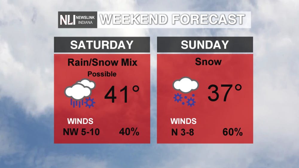 Snow returns for your weekend