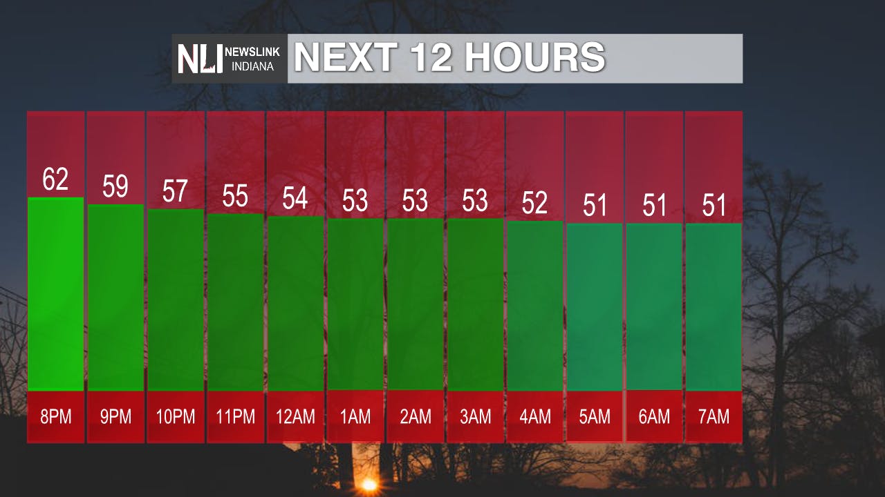 Cooler Temperatures On The Way - The Daily News