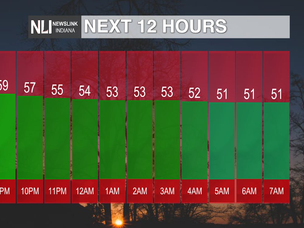 Photo Provided by the Newslink Indiana Weather Team