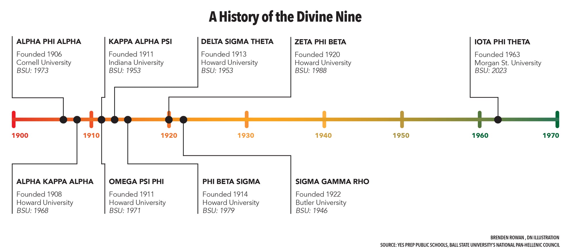 timeline graphic for online.png