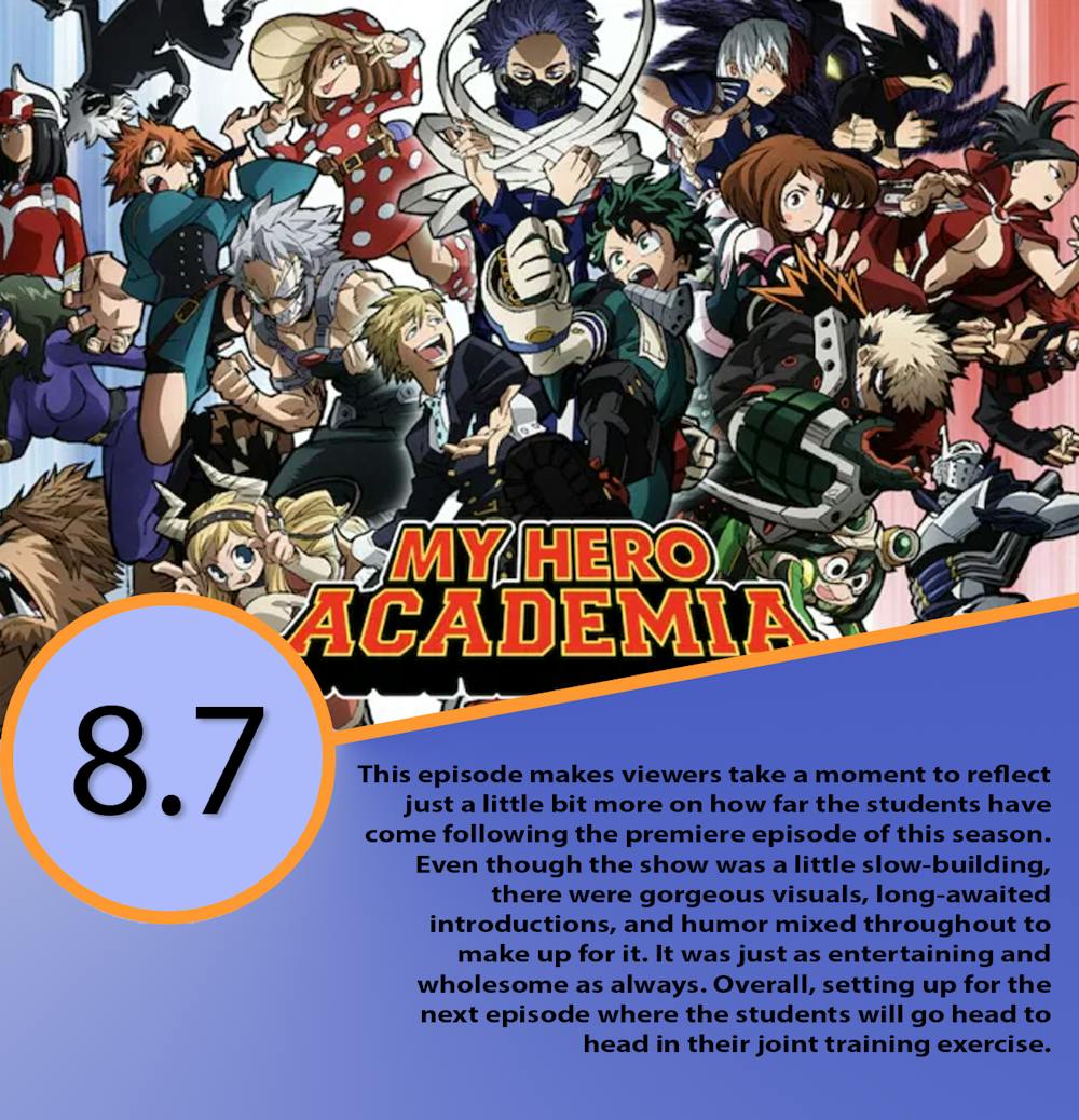 Weeb Central on X: My Hero Academia ALL SEASONS are now