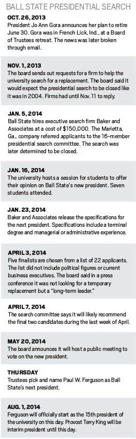 Ball State has searched for a replacement for retiring President Jo Ann Gora since November. See how the months unfolded. DN STAFF REPORTS