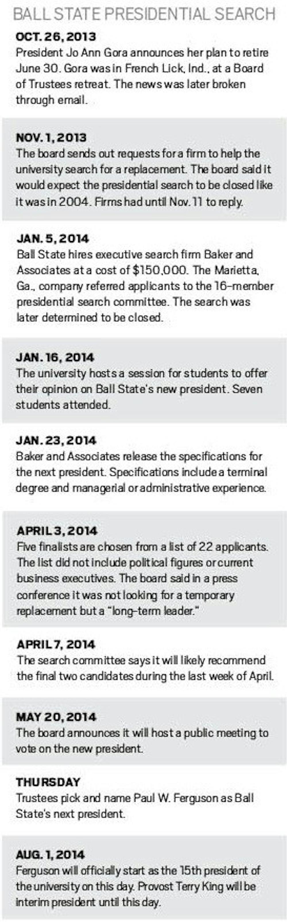<p><strong>Ball State</strong> has searched for a replacement for retiring President Jo Ann Gora since November. See how the months unfolded. <strong>DN STAFF REPORTS</strong></p>